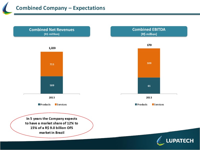 Q1 2012 EARNINGS CALL – Lupatech S.A – slide 18