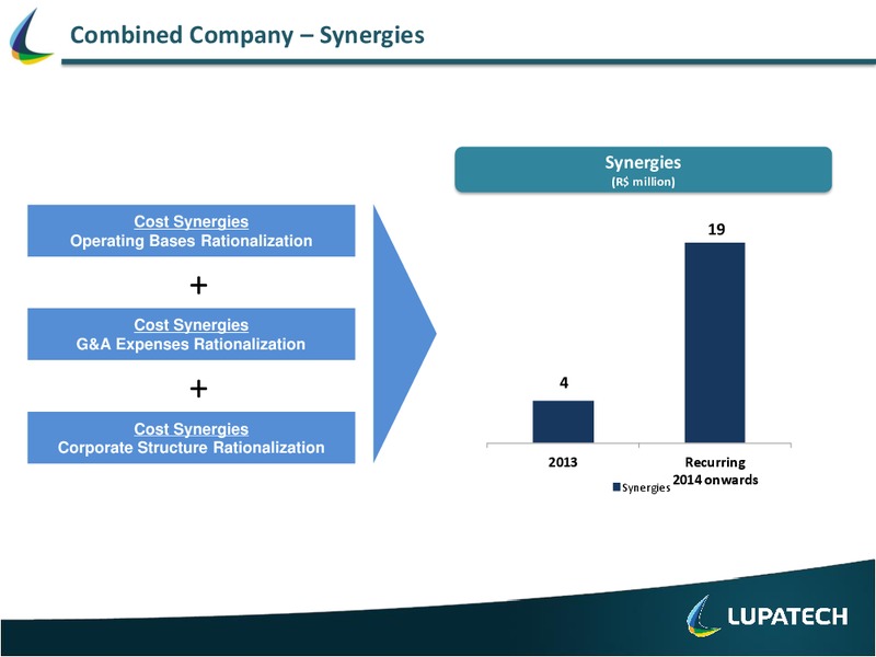 Q1 2012 EARNINGS CALL – Lupatech S.A – slide 19