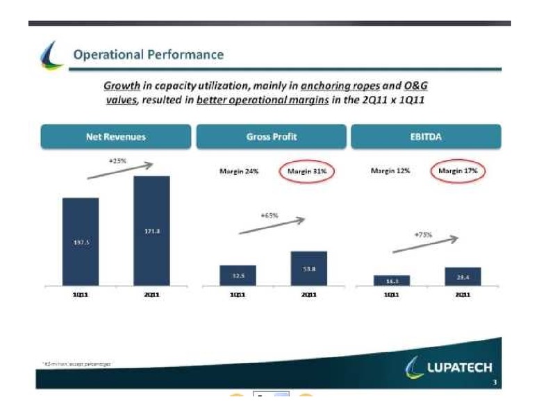 RESULTS PRESENTATION Q@ 2011 – Lupatech S.A – slide 3