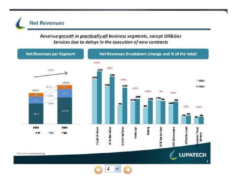 RESULTS PRESENTATION Q@ 2011 – Lupatech S.A – slide 4