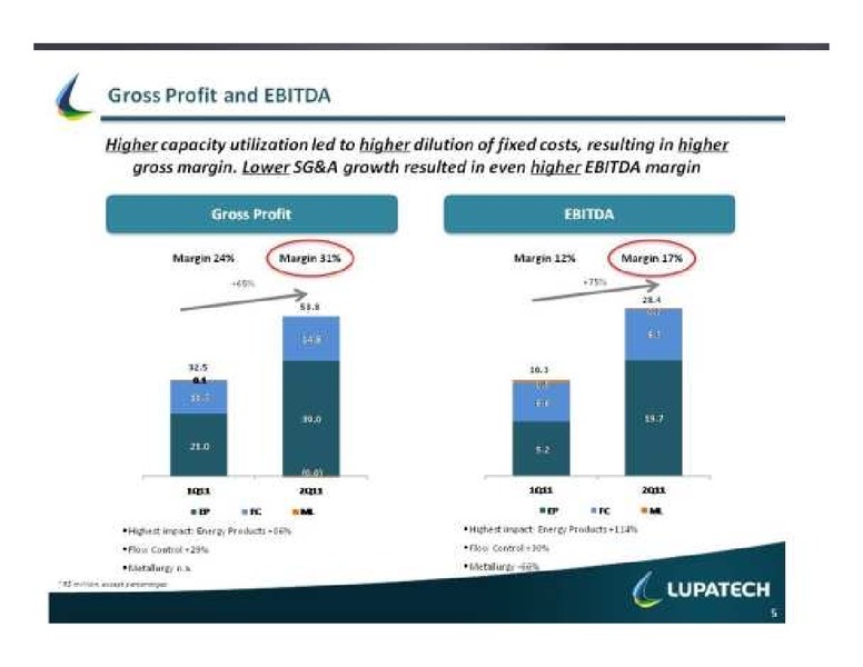 RESULTS PRESENTATION Q@ 2011 – Lupatech S.A – slide 5