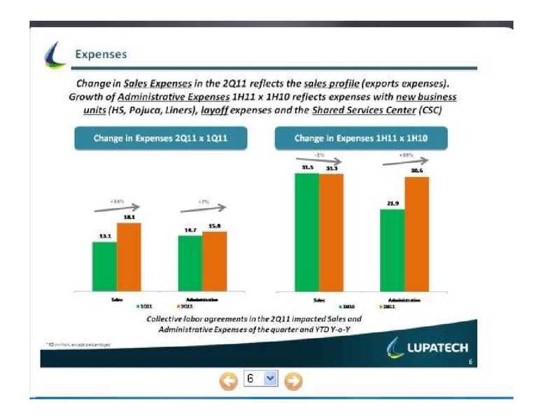 RESULTS PRESENTATION Q@ 2011 – Lupatech S.A – slide 6
