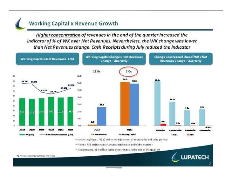 RESULTS PRESENTATION Q@ 2011 – Lupatech S.A – slide 7