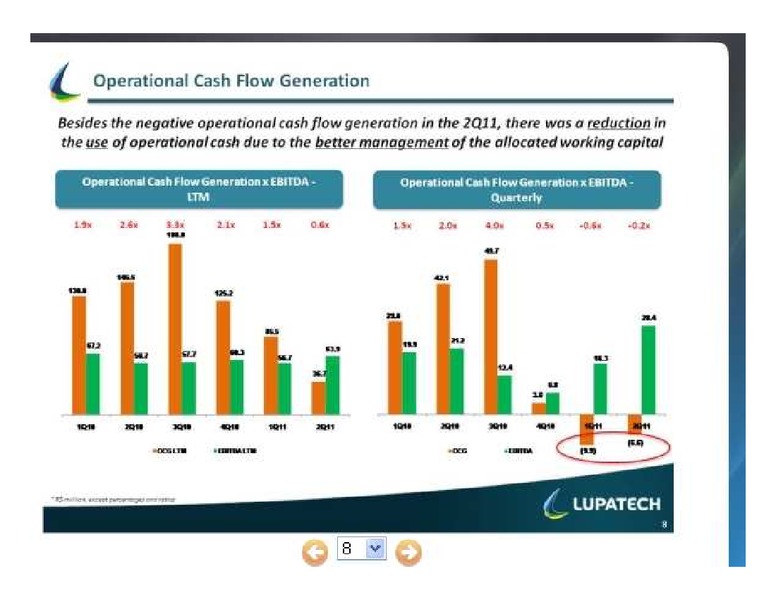 RESULTS PRESENTATION Q@ 2011 – Lupatech S.A – slide 8
