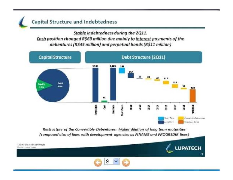 RESULTS PRESENTATION Q@ 2011 – Lupatech S.A – slide 9