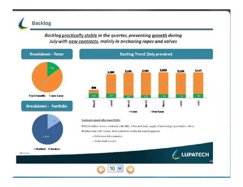 RESULTS PRESENTATION Q@ 2011 – Lupatech S.A – slide 10