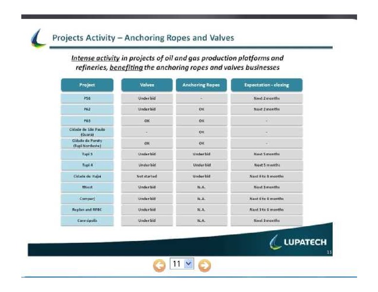 RESULTS PRESENTATION Q@ 2011 – Lupatech S.A – slide 11