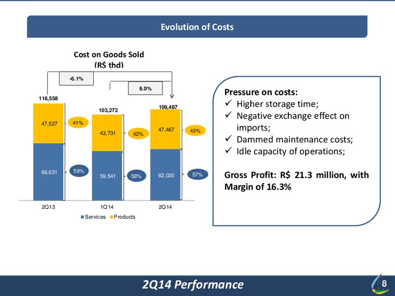 Q2 2014 RESULT – Lupatech S.A – slide 8
