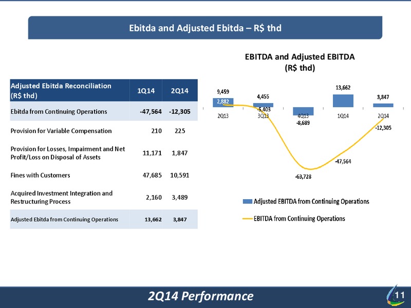 Q2 2014 RESULT – Lupatech S.A – slide 11