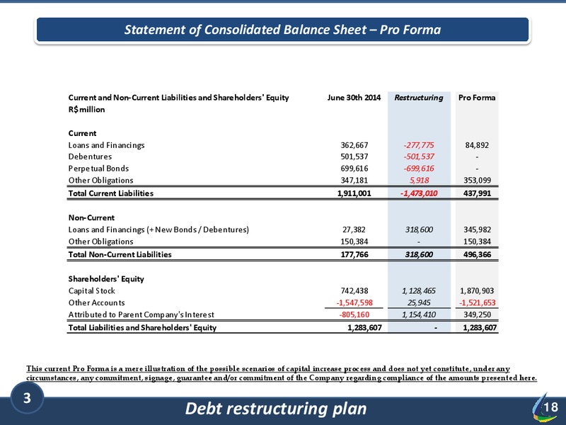 Q2 2014 RESULT – Lupatech S.A – slide 18