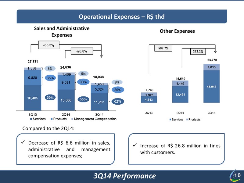 Q3 2014 RESULT – Lupatech S.A – slide 10