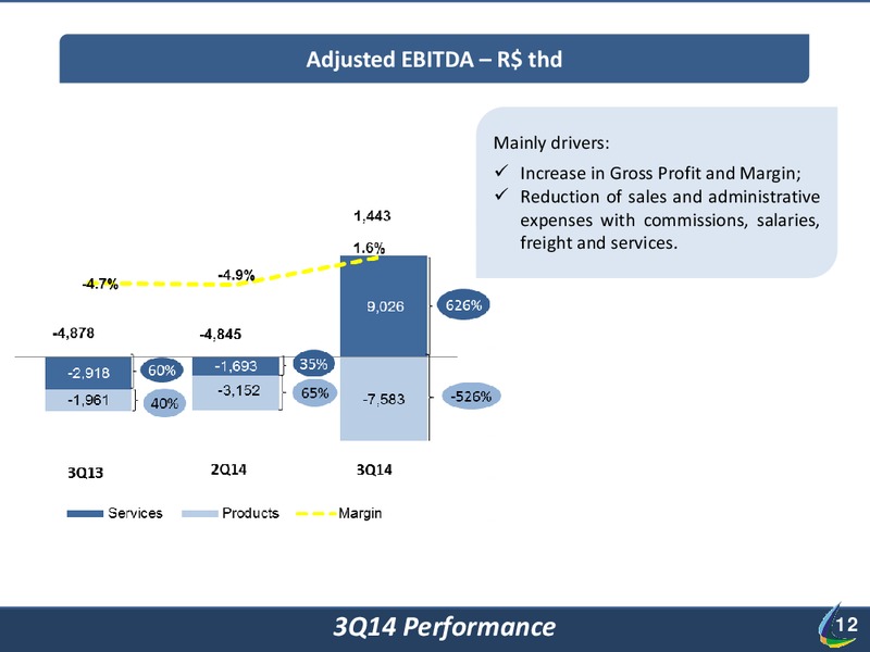 Q3 2014 RESULT – Lupatech S.A – slide 12