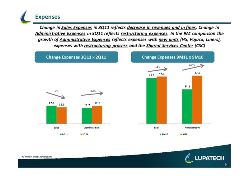 Q3 2011 EARNINGS CALL – Lupatech S.A – slide 9