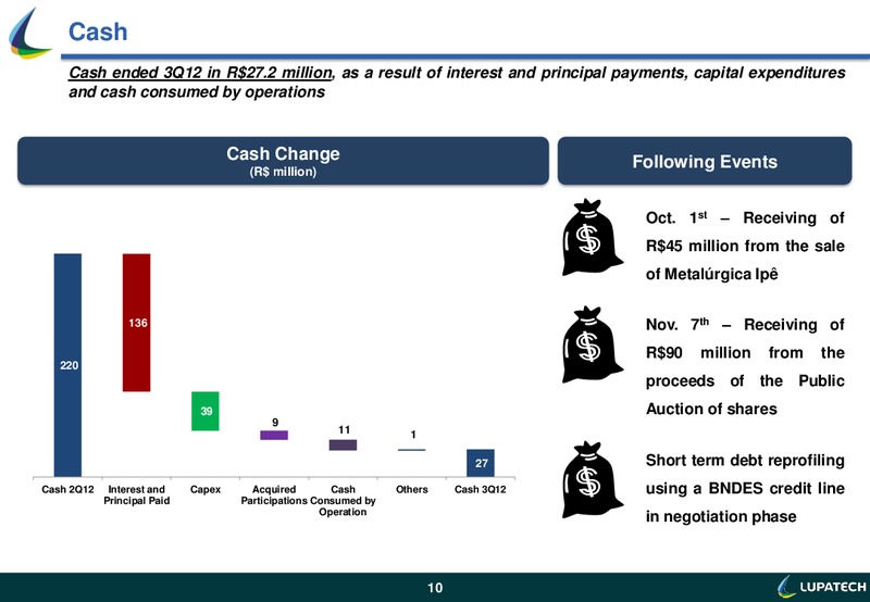 Q3 2012 EARNINGS CALL – Lupatech S.A – slide 10