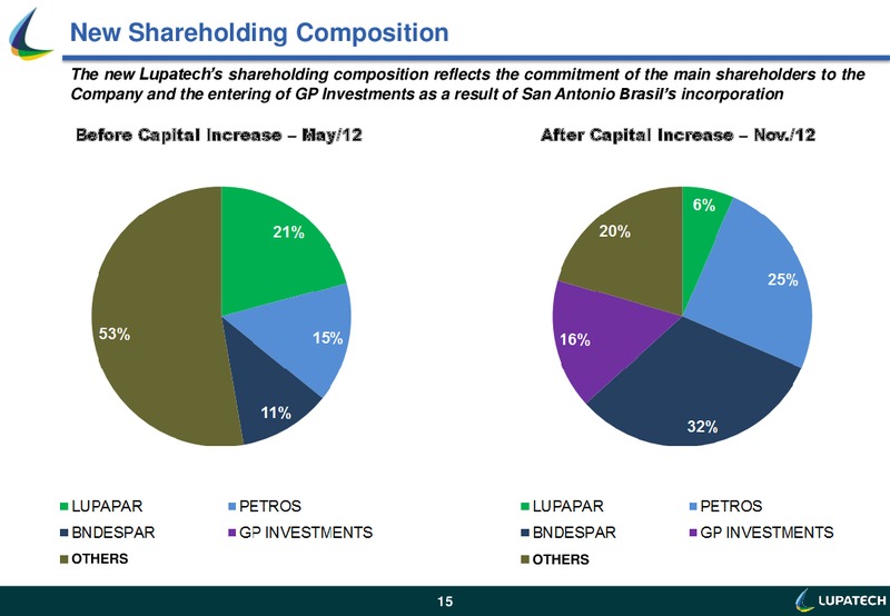 Q3 2012 EARNINGS CALL – Lupatech S.A – slide 15