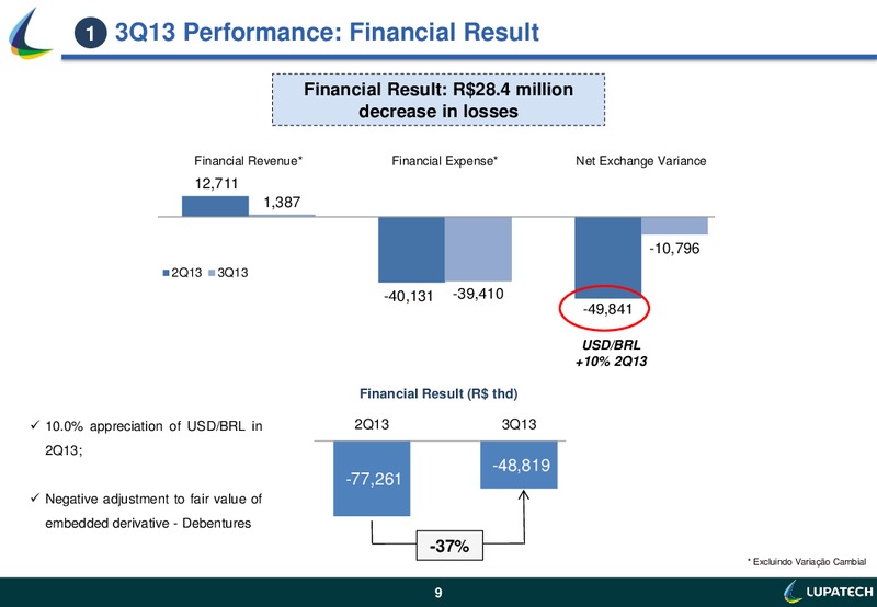 Q3 2013 EARNINGS CALL – Lupatech S.A – slide 9