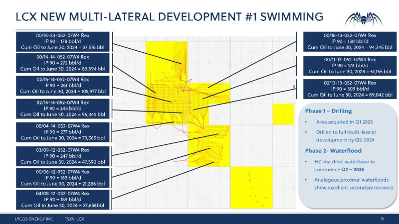 August 2024 Presentation – Lycos Energy – slide 15