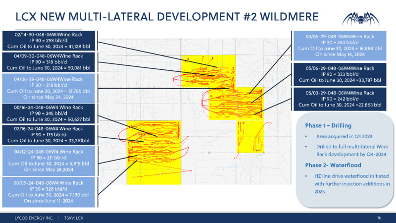 August 2024 Presentation – Lycos Energy – slide 16