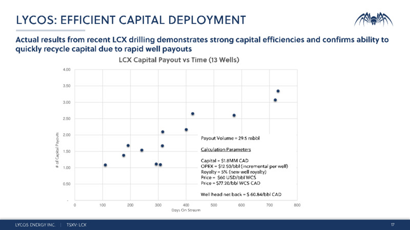 August 2024 Presentation – Lycos Energy – slide 17
