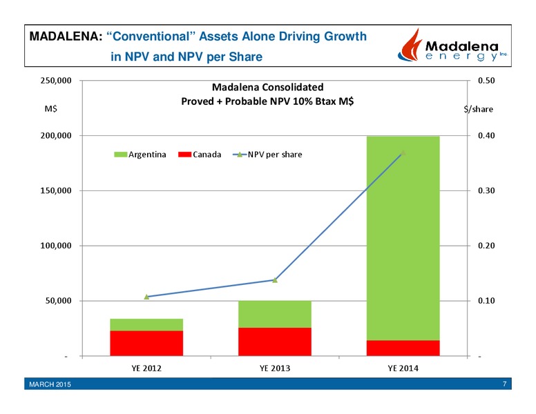 Delineating Argentinas Shale & Unconventional Resources – Madalena Energy Inc. – slide 5