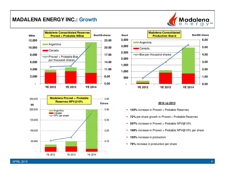 APRIL 2015 CORPORATE PRESENTATION – Madalena Energy Inc. – slide 3