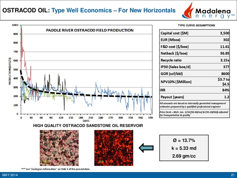 Q1 PRESENTATION 2014 – Madalena Energy Inc. – slide 19