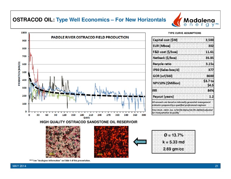 Investor Presentation – Madalena Energy Inc. – slide 19