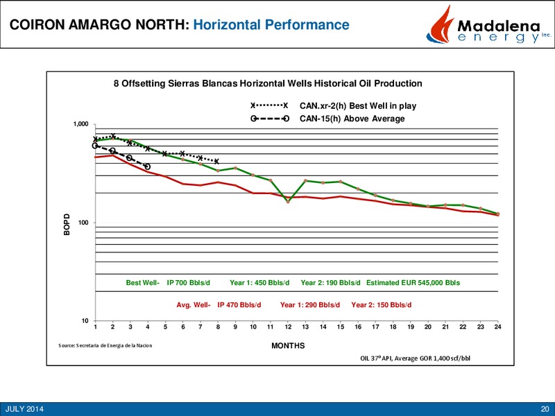 2014 Annual General Meeting Presentation – Madalena Energy Inc. – slide 18