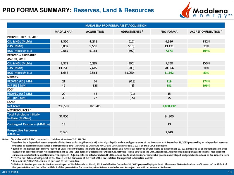 ARGENTINA ACQUISITION – Madalena Energy Inc. – slide 8