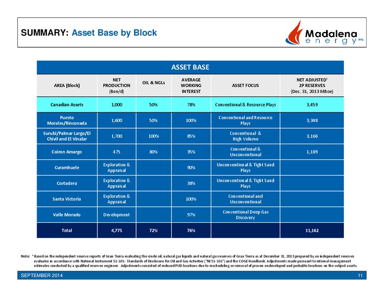 Investor Presentation – Madalena Energy Inc. – slide 9