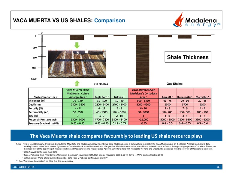 Corporate Presentation – Madalena Energy Inc. – slide 32