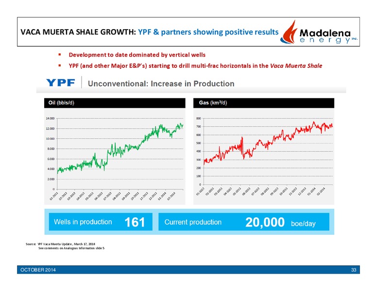 Corporate Presentation – Madalena Energy Inc. – slide 33