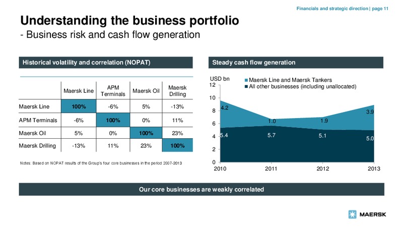 Bankers' and Insurers' Day 2014 – Maersk Oil – slide 10