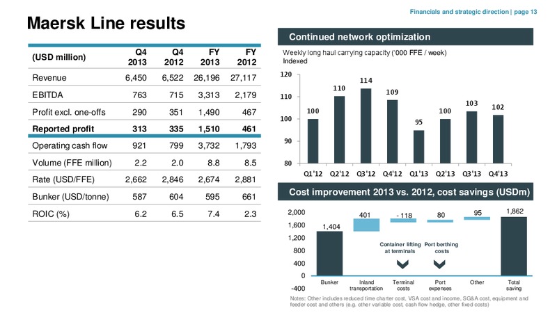 Bankers' and Insurers' Day 2014 – Maersk Oil – slide 12