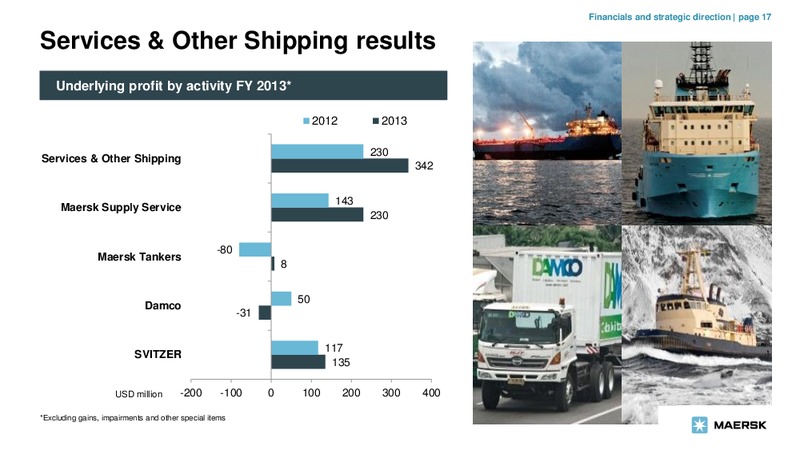 Bankers' and Insurers' Day 2014 – Maersk Oil – slide 16