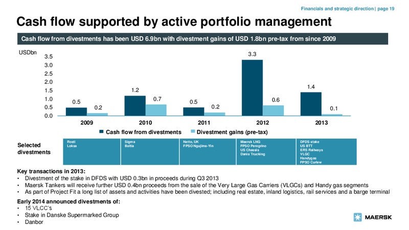 Bankers' and Insurers' Day 2014 – Maersk Oil – slide 18