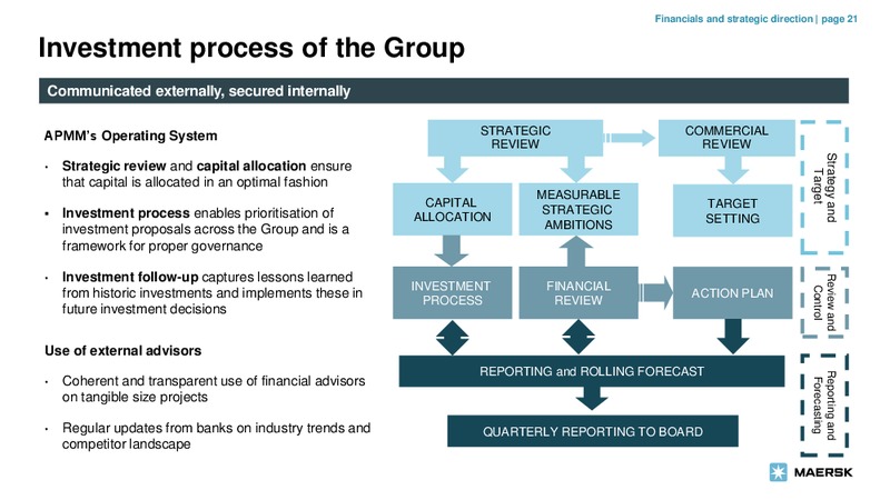 Bankers' and Insurers' Day 2014 – Maersk Oil – slide 20