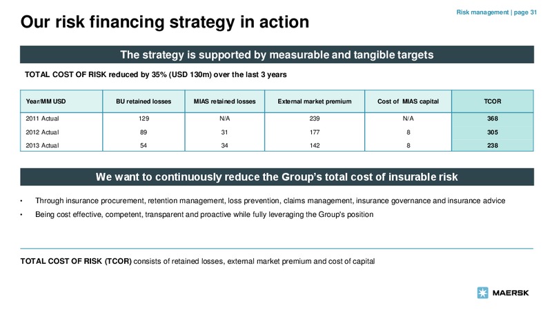 Bankers' and Insurers' Day 2014 – Maersk Oil – slide 30