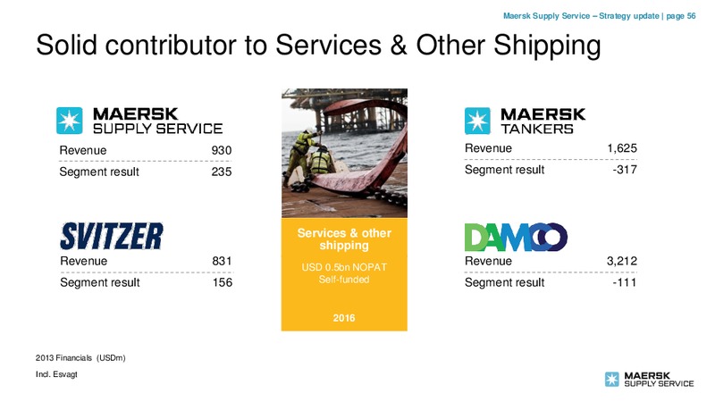 Bankers' and Insurers' Day 2014 – Maersk Oil – slide 55