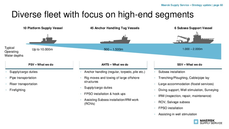 Bankers' and Insurers' Day 2014 – Maersk Oil – slide 59