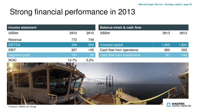 Bankers' and Insurers' Day 2014 – Maersk Oil – slide 68