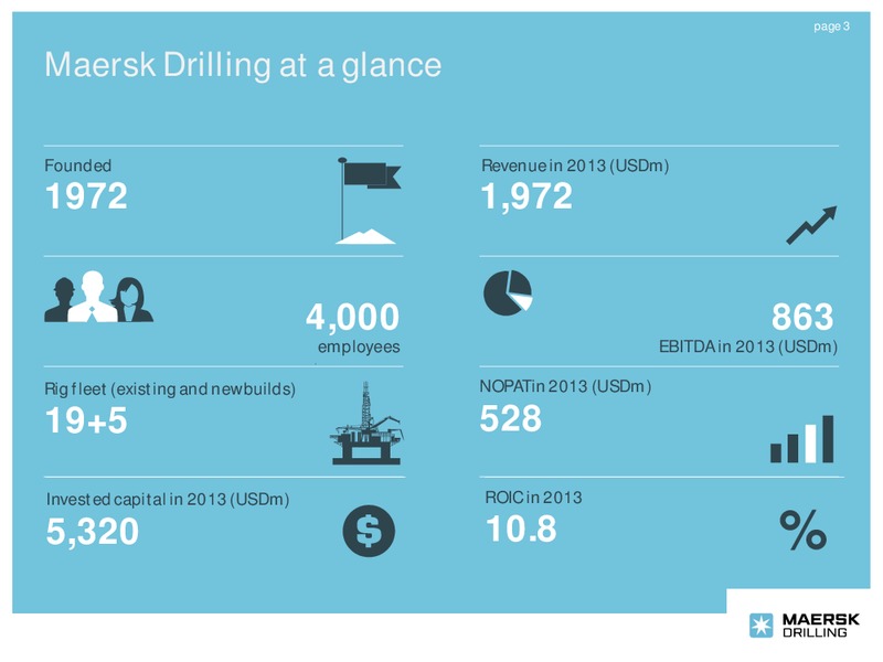 Company Presentation – Maersk Oil – slide 2