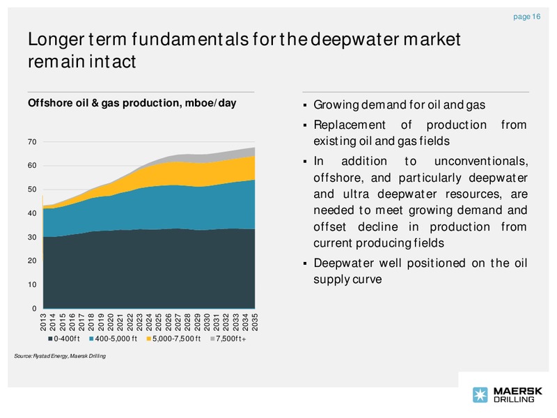 Company Presentation – Maersk Oil – slide 15