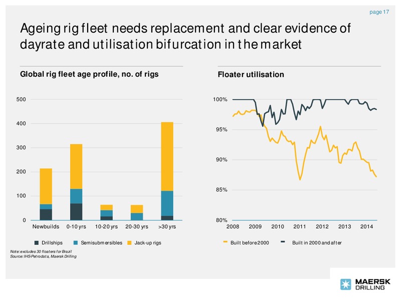 Company Presentation – Maersk Oil – slide 16