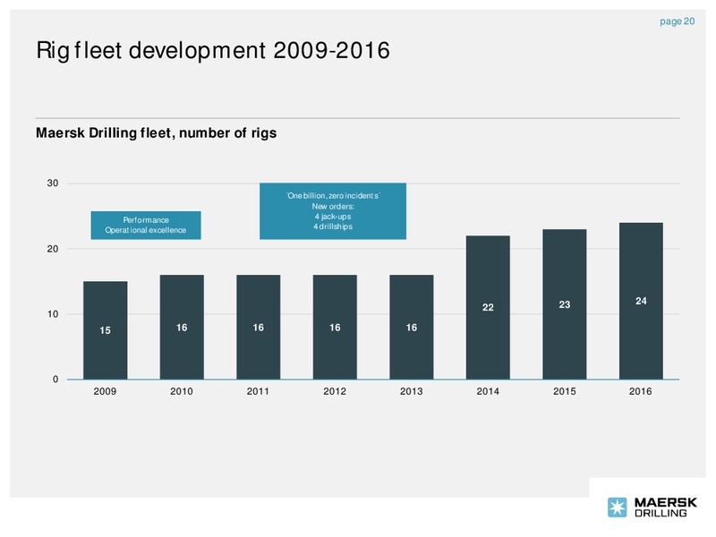 Company Presentation – Maersk Oil – slide 19