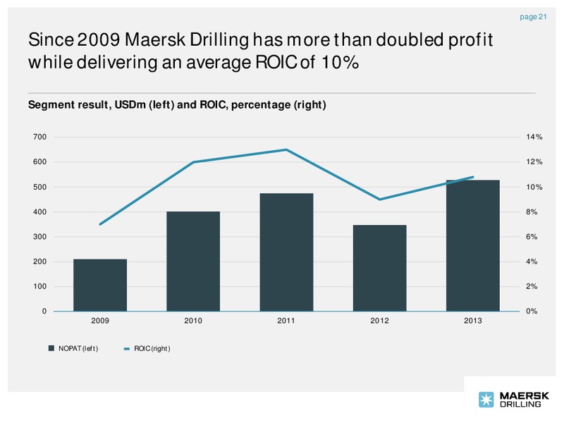 Company Presentation – Maersk Oil – slide 20