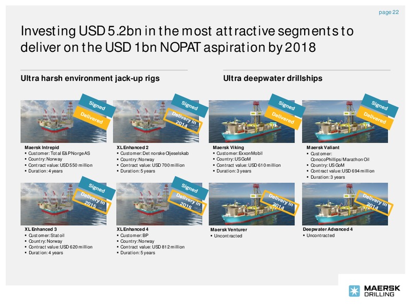Company Presentation – Maersk Oil – slide 21