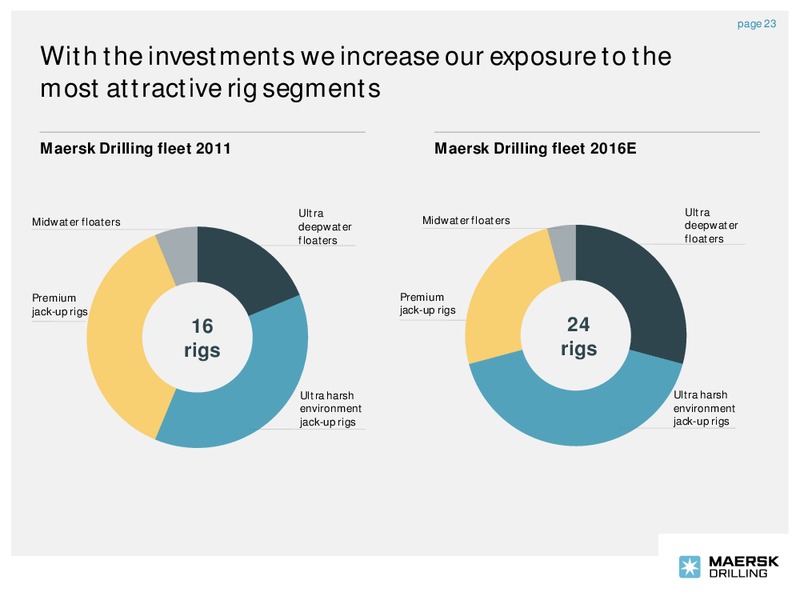 Company Presentation – Maersk Oil – slide 22