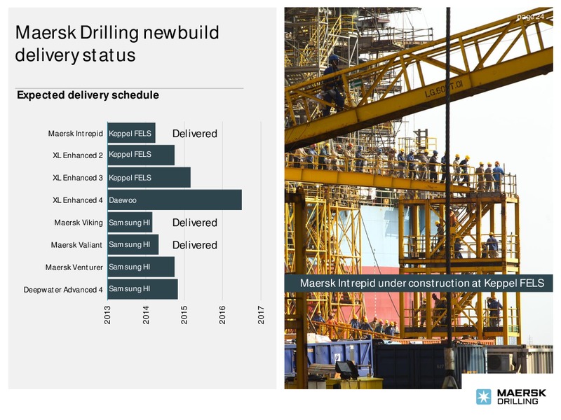 Company Presentation – Maersk Oil – slide 23