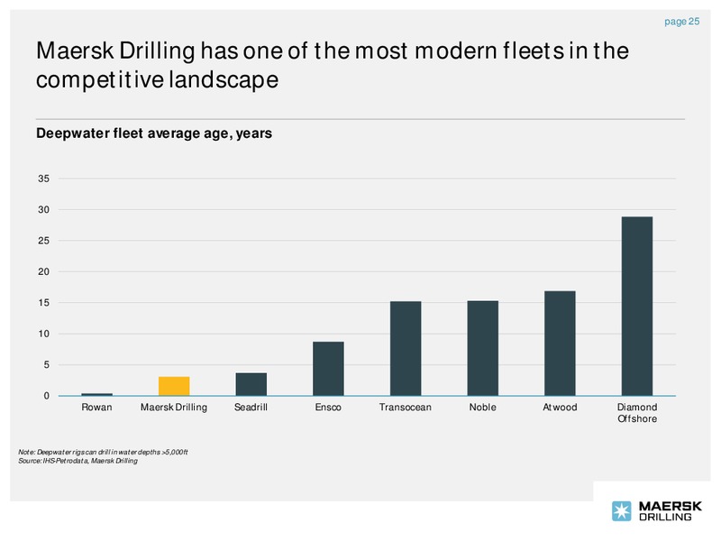 Company Presentation – Maersk Oil – slide 24